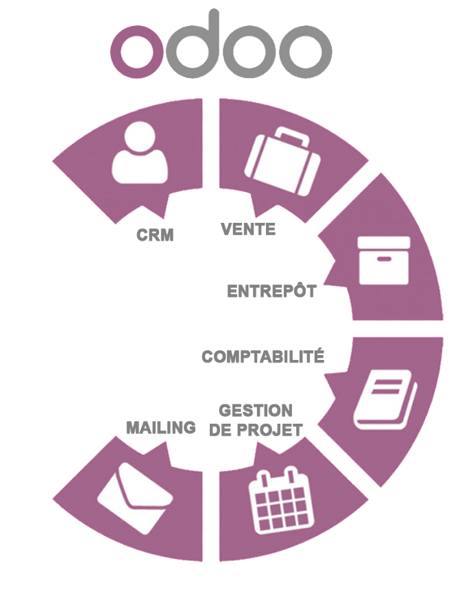 Secteur d'activité que gère odoo Secteur d'activité que gère odoo